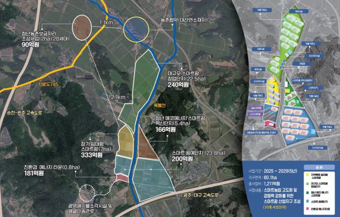 ECO 스마트팜 산업지구남원시