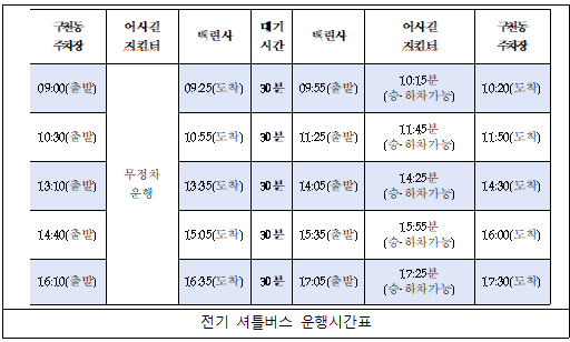  덕유산국립공원, ‘친환경 전기셔틀버스’ 운행  기사 이미지