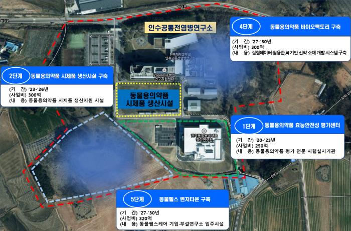 전북도, 동물헬스케어 원스톱 생태계 구축 기사 이미지