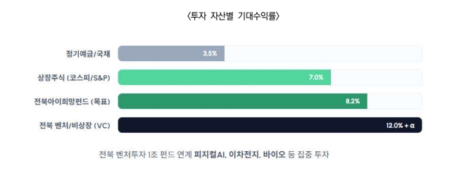 전북연구원, 1억 자산 형성 ‘전북아이희망펀드’ 제안 기사 이미지